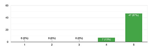 STATISTIEKEN Wonen en Recreëren op De Hildenberg